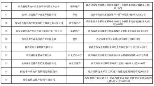 西安55家房產(chǎn)經(jīng)紀(jì)機(jī)構(gòu)因未備案被限制經(jīng)營業(yè)務(wù)，附詳細(xì)名單