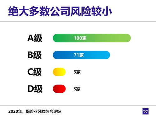 保險(xiǎn)產(chǎn)品雖好，但公司陌生，能放心購買嗎？