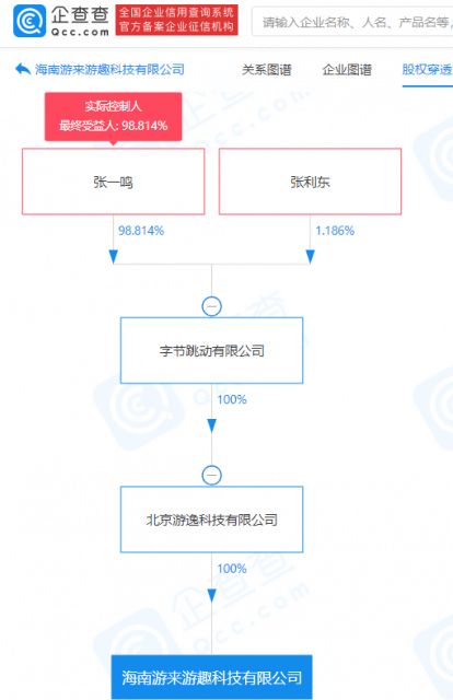 字節(jié)跳動在海南成立游來游趣公司，拓展演出經(jīng)紀(jì)業(yè)務(wù)