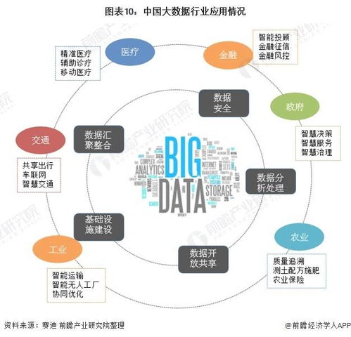 2021年中國大數(shù)據(jù)產(chǎn)業(yè) 市場現(xiàn)狀、發(fā)展趨勢與線下場景營銷新機(jī)遇