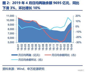 上市券商2019年4月經(jīng)營數(shù)據(jù)點(diǎn)評 凈利潤同比增長47% 經(jīng)營演出及經(jīng)紀(jì)業(yè)務(wù)表現(xiàn)亮眼