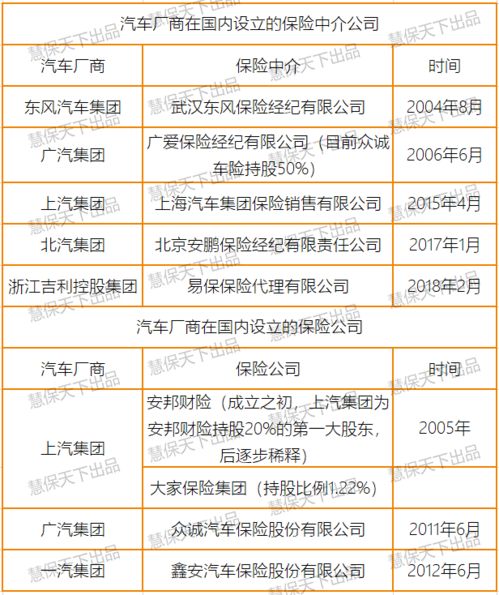 特斯拉在華注冊保險經紀公司遇阻，2020年監管未批準中介資質，內附汽車廠商保險布局全景梳理