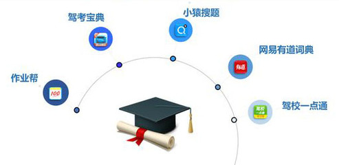 教育類APP軟件開發的關鍵因素與技術開發路徑